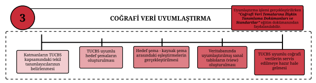 Coğrafi Veri Uyumlaştırma.png