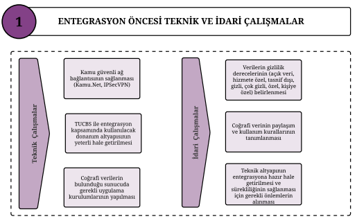 Teknik ve İdari Çalışmalar.png