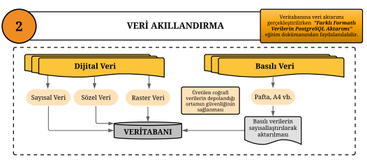 Veri Akıllandırma.png