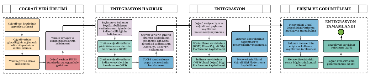 Entegrasyon Süreci.png
