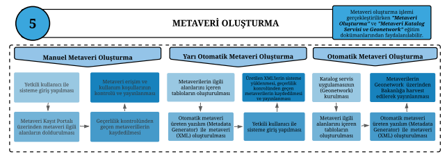 Metaveri Oluşturma.png