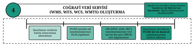 Coğrafi Veri Servisi.png