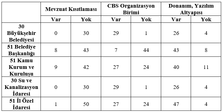 214 Kurum ile Gerçekleştirilen Entegrasyon Çalışmaları.png