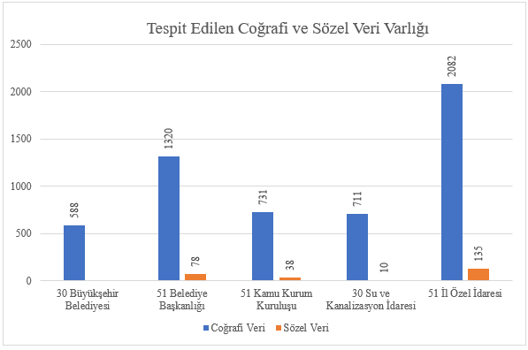 coğrafi ve sözel veri varlığı.png