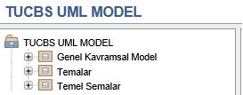 UML Model