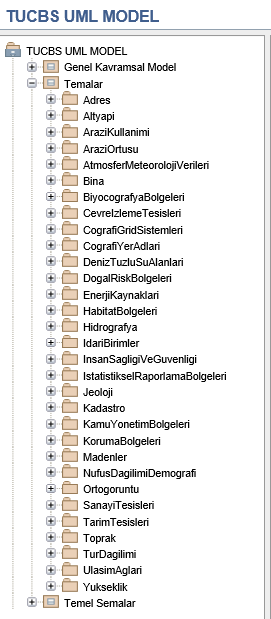 UML Model Temalar