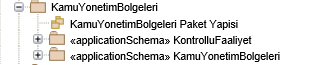 Kamu Yönetim Bölgeleri
