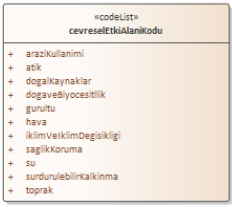 Kod Listesi