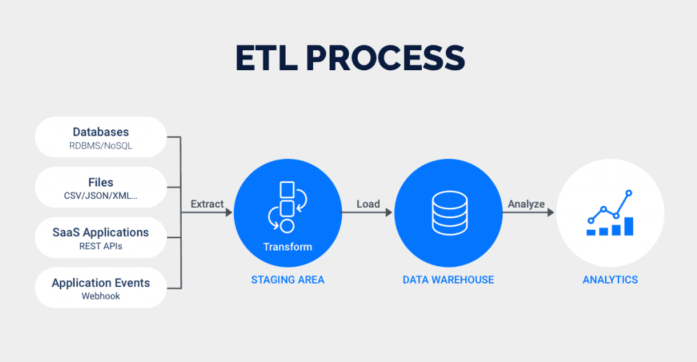ETL Diyagramı