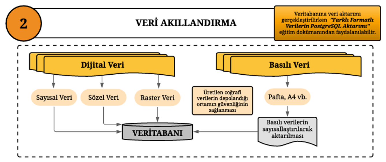 Veri Akıllandırma